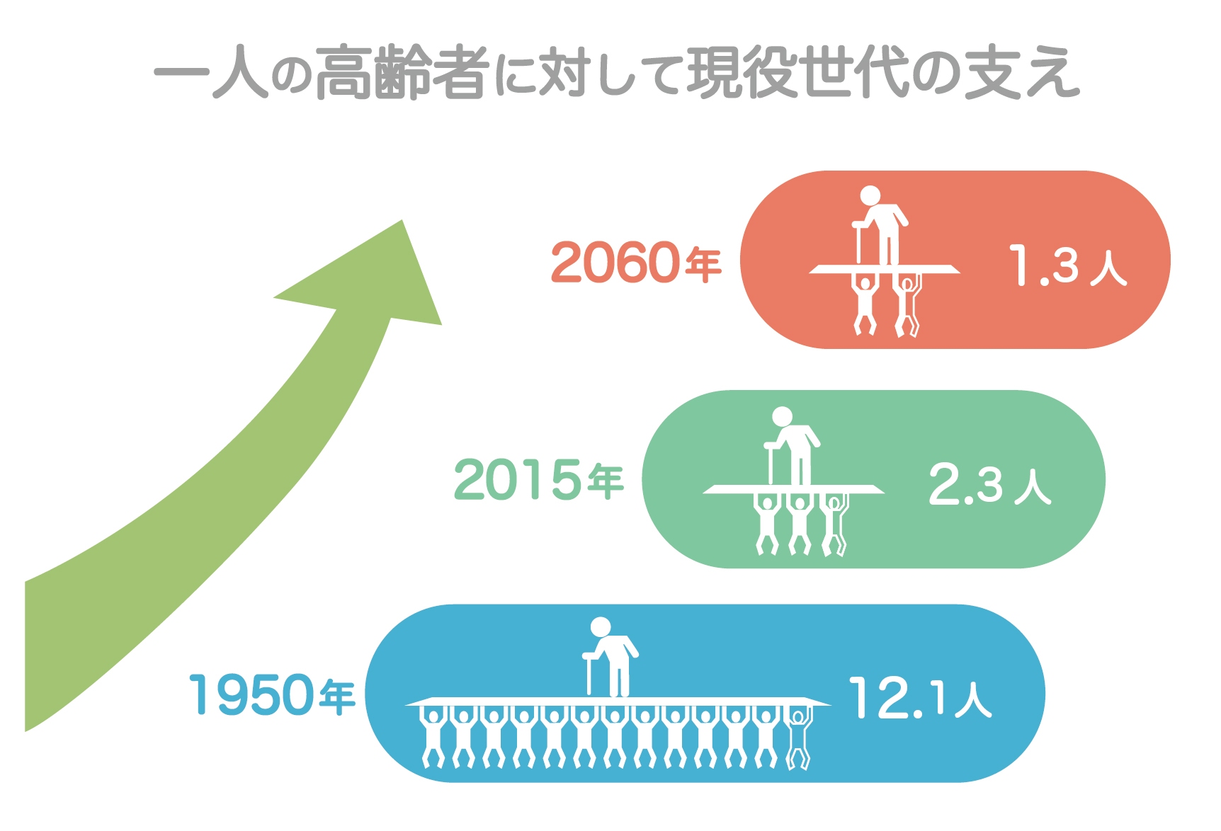 データで見る⑦