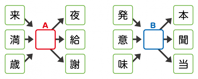 熟語完成パズル