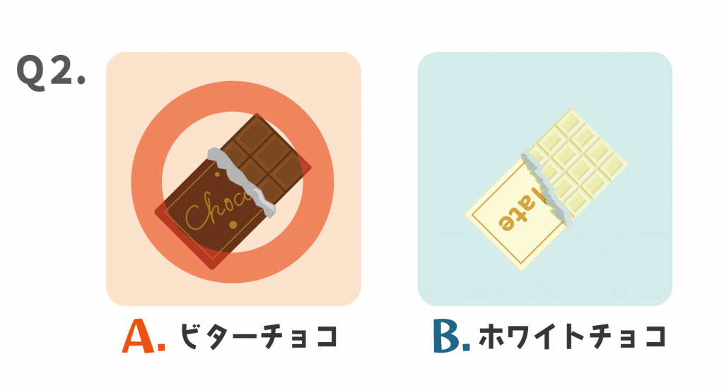 皮ごと加工されている食品