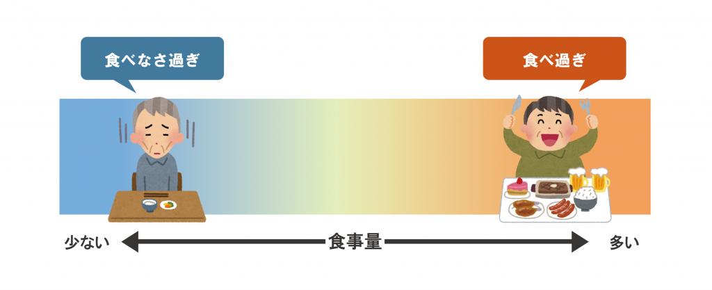 認知症になりやすい食事のバランス