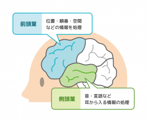 前頭側頭型認知症