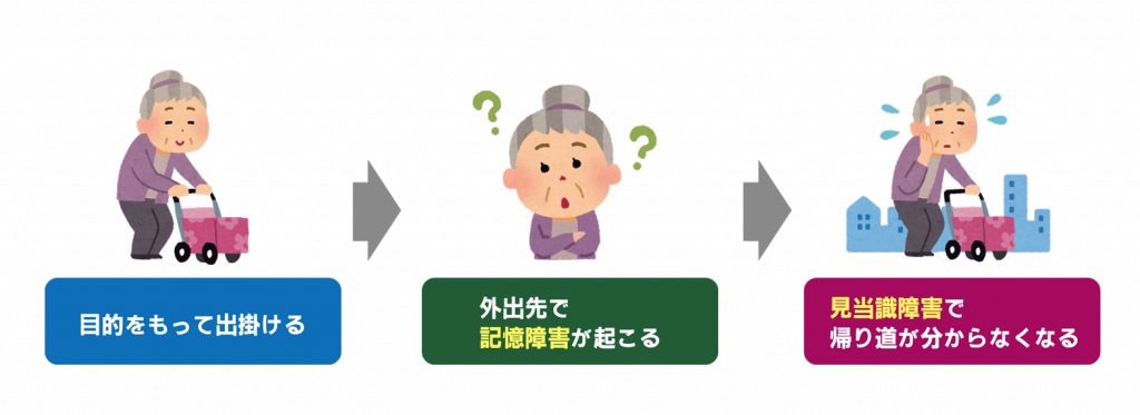 徘徊（一人歩き）の具体例